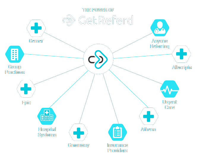 GetReferd Integration Infographic